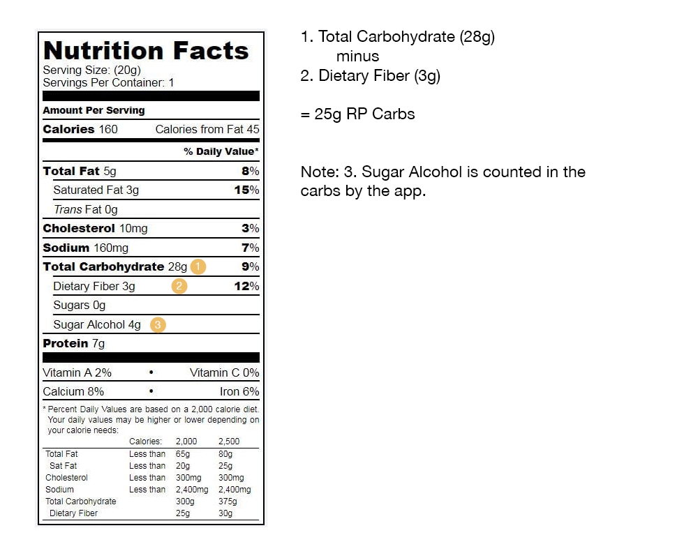 Annotated-Nutrition-Label-1.png